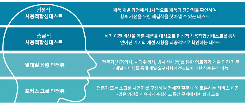 테스트 종류