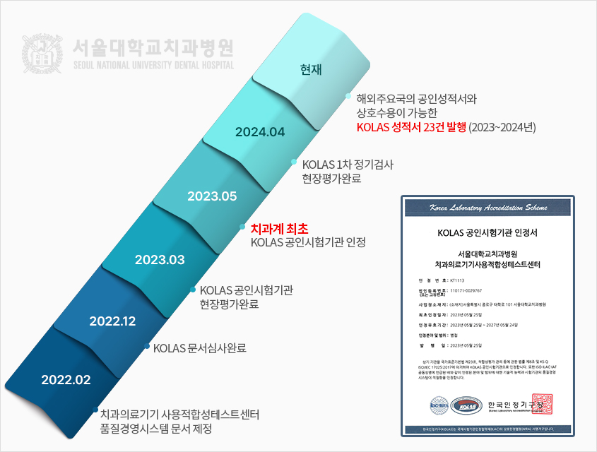 KOLAS 공인시험기관